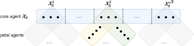 Figure 3 for One for One, or All for All: Equilibria and Optimality of Collaboration in Federated Learning