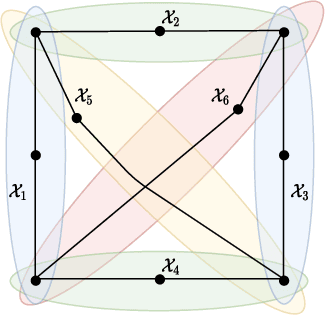 Figure 4 for One for One, or All for All: Equilibria and Optimality of Collaboration in Federated Learning