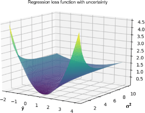 Figure 1 for Weakly-Supervised Semantic Segmentation by Learning Label Uncertainty