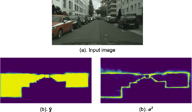 Figure 3 for Weakly-Supervised Semantic Segmentation by Learning Label Uncertainty