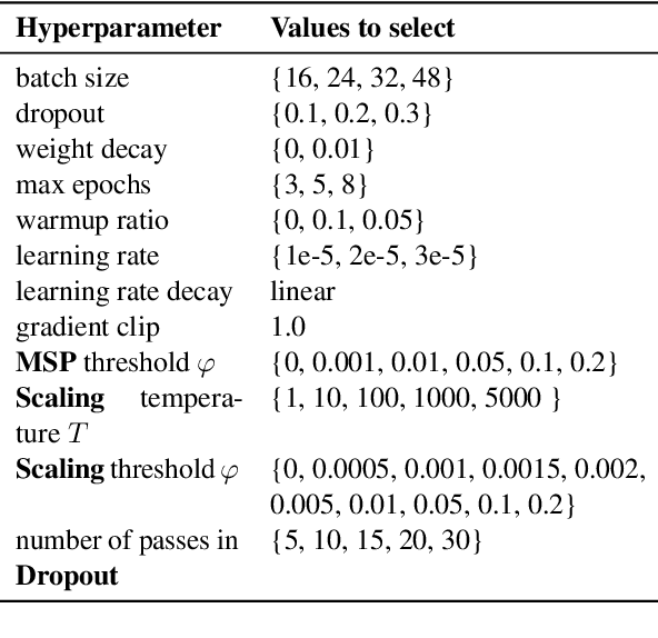 Figure 3 for $k$Folden: $k$-Fold Ensemble for Out-Of-Distribution Detection