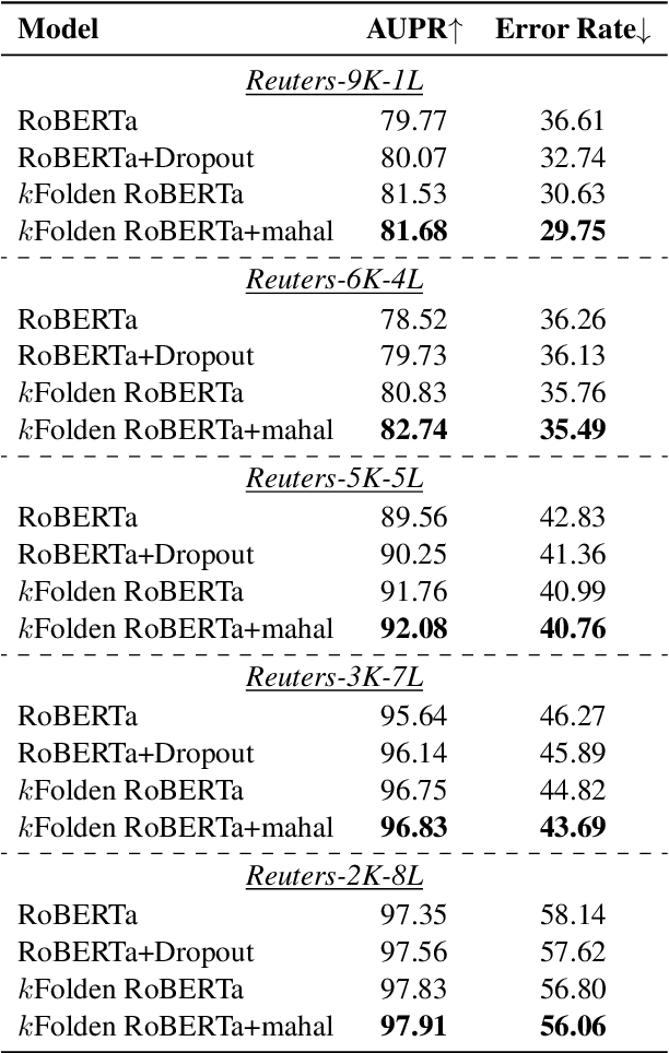 Figure 4 for $k$Folden: $k$-Fold Ensemble for Out-Of-Distribution Detection