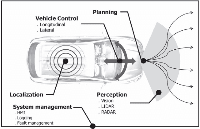 Figure 1 for Explanations in Autonomous Driving: A Survey