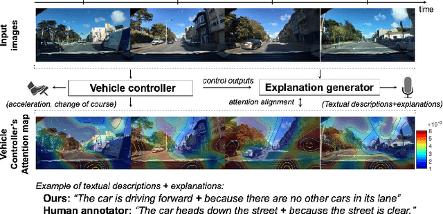 Figure 2 for Explanations in Autonomous Driving: A Survey