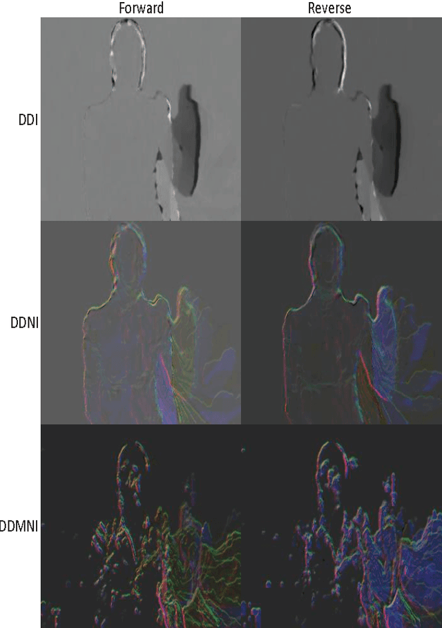 Figure 2 for Large-scale Isolated Gesture Recognition Using Convolutional Neural Networks