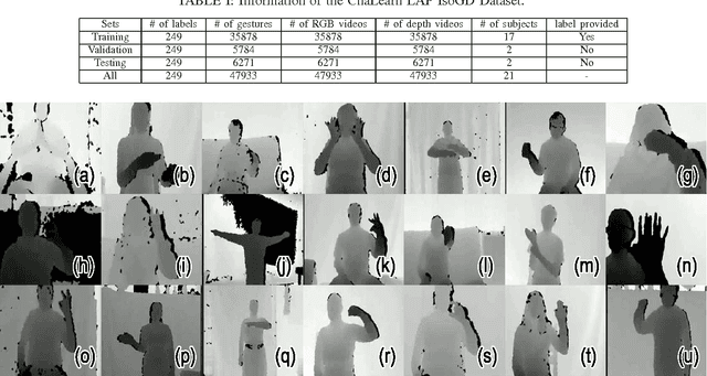 Figure 3 for Large-scale Isolated Gesture Recognition Using Convolutional Neural Networks