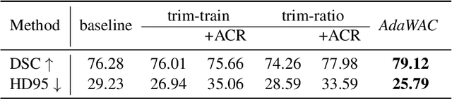 Figure 4 for AdaWAC: Adaptively Weighted Augmentation Consistency Regularization for Volumetric Medical Image Segmentation