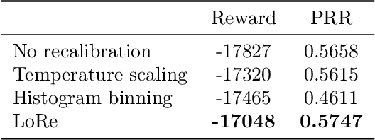 Figure 4 for Localized Calibration: Metrics and Recalibration