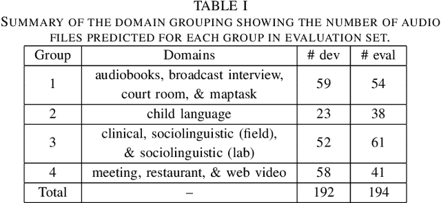 Figure 2 for The Speed Submission to DIHARD II: Contributions & Lessons Learned