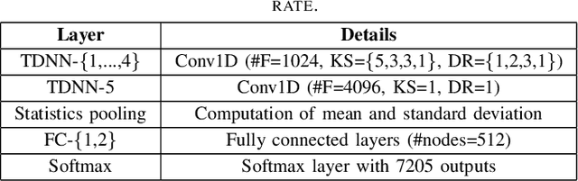 Figure 4 for The Speed Submission to DIHARD II: Contributions & Lessons Learned