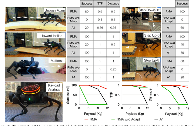 Figure 2 for RMA: Rapid Motor Adaptation for Legged Robots