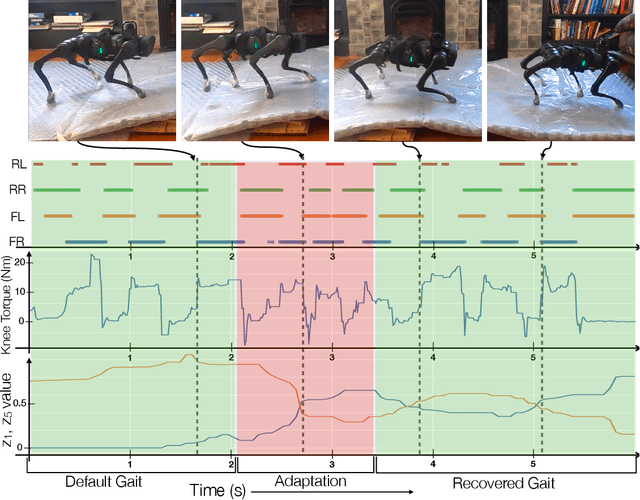 Figure 3 for RMA: Rapid Motor Adaptation for Legged Robots