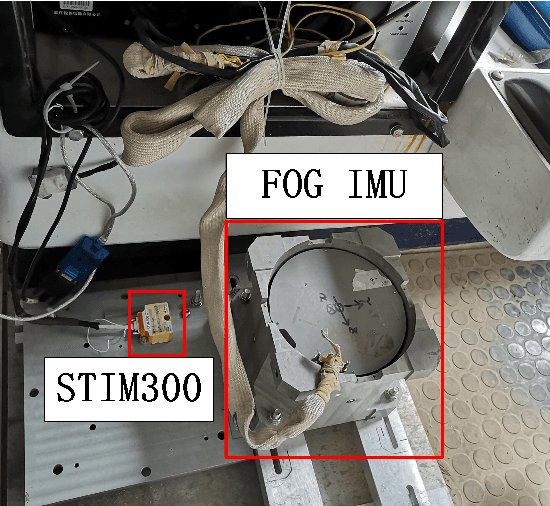 Figure 3 for A GNSS Aided Initial Alignment Method for MEMS-IMU Based on Backtracking Algorithm and Backward Filtering