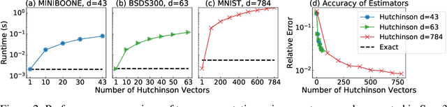 Figure 3 for OT-Flow: Fast and Accurate Continuous Normalizing Flows via Optimal Transport