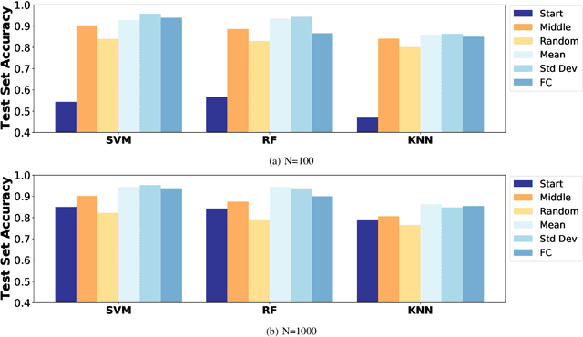 Figure 1 for An Evaluation of Low Overhead Time Series Preprocessing Techniques for Downstream Machine Learning
