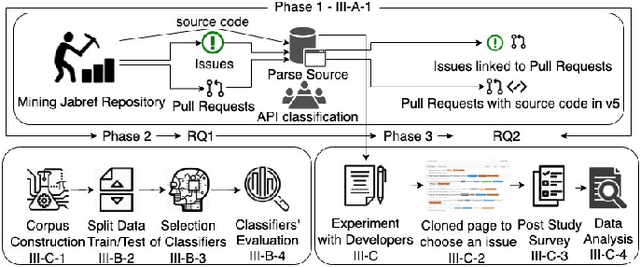 Figure 1 for Can I Solve It? Identifying APIs Required to Complete OSS Task