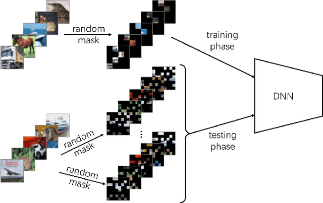 Figure 1 for A Mask-Based Adversarial Defense Scheme