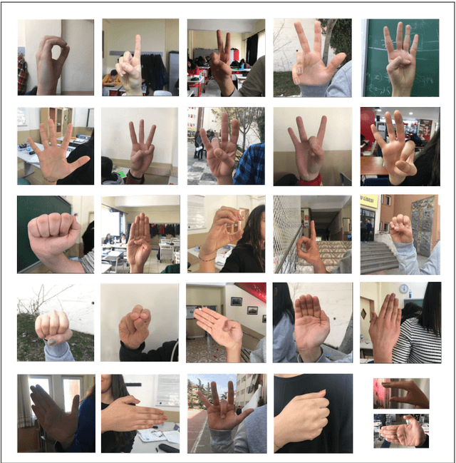Figure 1 for A New 27 Class Sign Language Dataset Collected from 173 Individuals