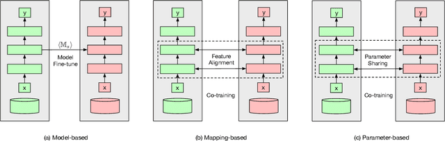 Figure 1 for A Comprehensive Analysis of Information Leakage in Deep Transfer Learning