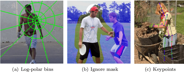 Figure 3 for Human Pose Estimation using Deep Consensus Voting