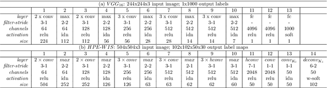Figure 2 for Human Pose Estimation using Deep Consensus Voting
