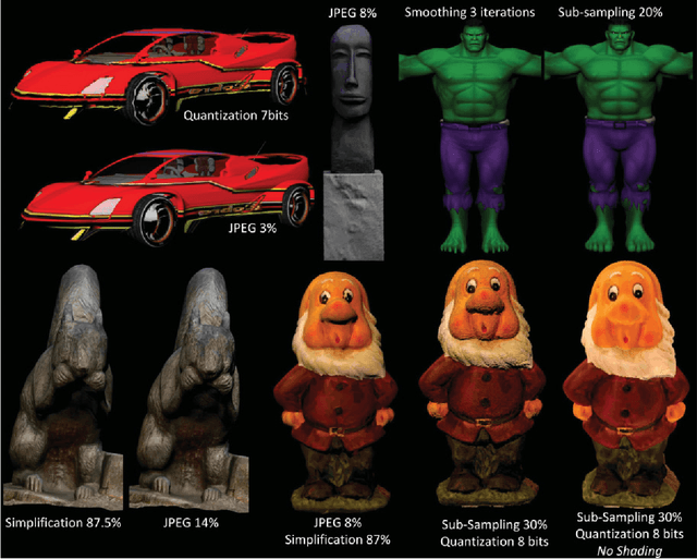 Figure 2 for Subjective and Objective Visual Quality Assessment of Textured 3D Meshes