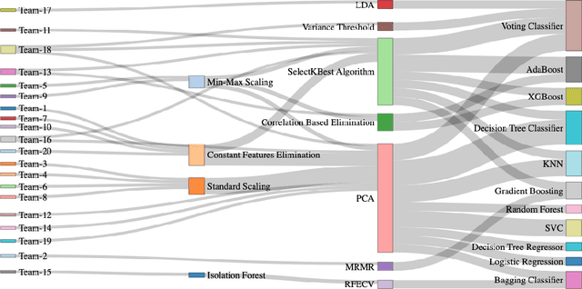 Figure 1 for Machine Learning Methods for Brain Network Classification: Application to Autism Diagnosis using Cortical Morphological Networks