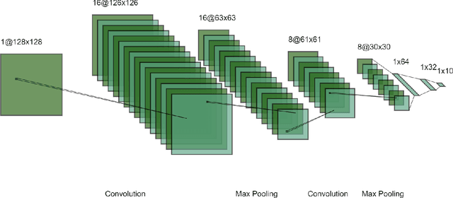 Figure 2 for White Box Methods for Explanations of Convolutional Neural Networks in Image Classification Tasks