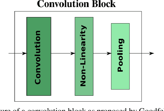 Figure 3 for White Box Methods for Explanations of Convolutional Neural Networks in Image Classification Tasks