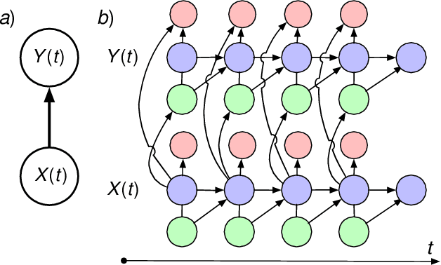 Figure 1 for A Variational Perturbative Approach to Planning in Graph-based Markov Decision Processes