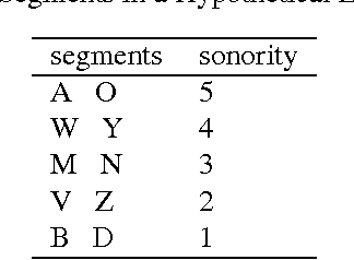 Figure 1 for Which Learning Algorithms Can Generalize Identity-Based Rules to Novel Inputs?