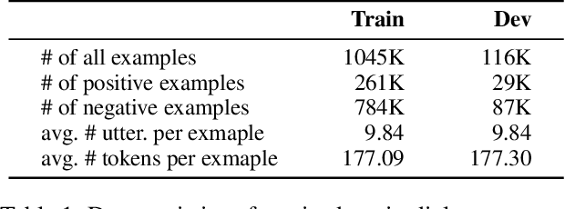 Figure 2 for Task-specific Objectives of Pre-trained Language Models for Dialogue Adaptation