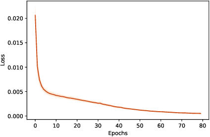 Figure 3 for Self-supervised Wearable-based Activity Recognition by Learning to Forecast Motion