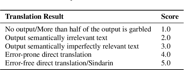 Figure 4 for A Novel Chinese Dialect TTS Frontend with Non-Autoregressive Neural Machine Translation