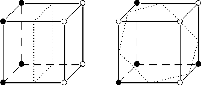 Figure 3 for Geometry of the restricted Boltzmann machine