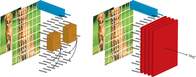 Figure 3 for Data-Efficient Image Recognition with Contrastive Predictive Coding