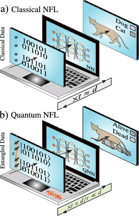 Figure 1 for Reformulation of the No-Free-Lunch Theorem for Entangled Data Sets