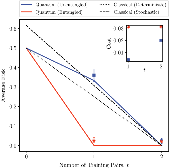 Figure 2 for Reformulation of the No-Free-Lunch Theorem for Entangled Data Sets