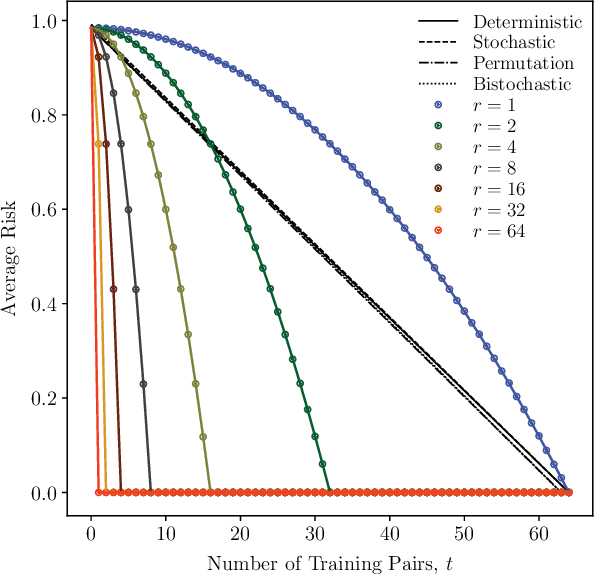 Figure 3 for Reformulation of the No-Free-Lunch Theorem for Entangled Data Sets