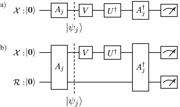 Figure 4 for Reformulation of the No-Free-Lunch Theorem for Entangled Data Sets