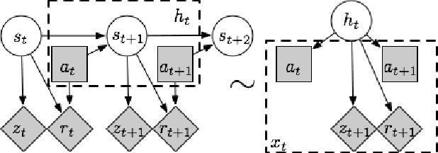 Figure 1 for A PAC RL Algorithm for Episodic POMDPs