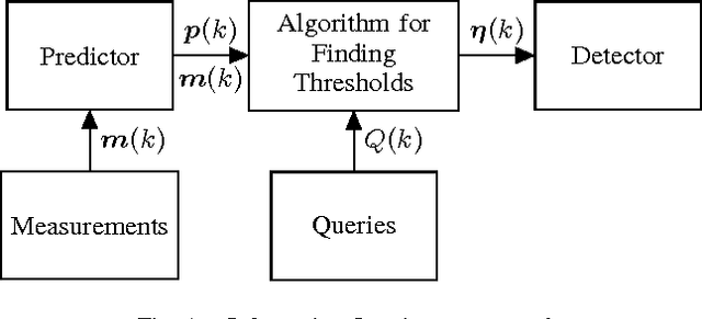Figure 1 for Optimal Detection of Faulty Traffic Sensors Used in Route Planning