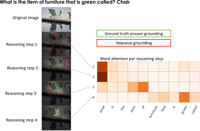 Figure 3 for Found a Reason for me? Weakly-supervised Grounded Visual Question Answering using Capsules