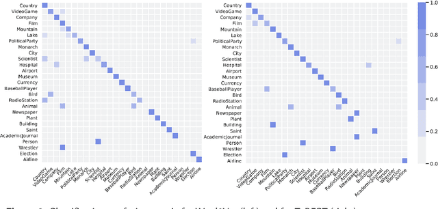 Figure 3 for Generating Table Vector Representations