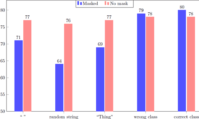 Figure 4 for Generating Table Vector Representations