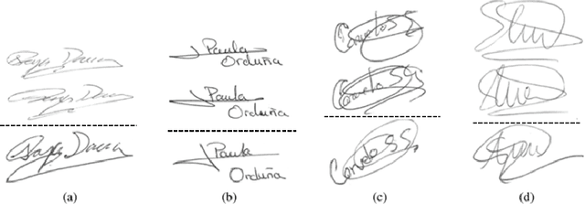 Figure 1 for A white-box analysis on the writer-independent dichotomy transformation applied to offline handwritten signature verification