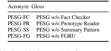 Figure 4 for How to Write Summaries with Patterns? Learning towards Abstractive Summarization through Prototype Editing