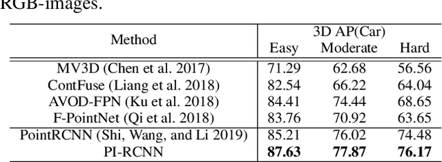 Figure 4 for PI-RCNN: An Efficient Multi-sensor 3D Object Detector with Point-based Attentive Cont-conv Fusion Module