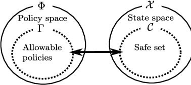 Figure 3 for Continuous-time Value Function Approximation in Reproducing Kernel Hilbert Spaces