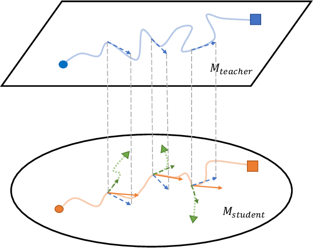 Figure 1 for Follow Your Path: a Progressive Method for Knowledge Distillation